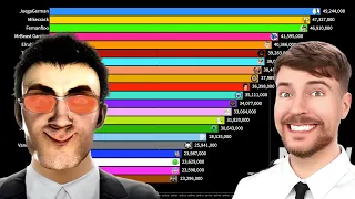 Dafuq!?Boom! Vs Top 20 Gaming Channels - DafuqBoom Vs MrBeast | Sub Count History (2008-2024)
