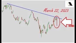 S&P 500: New Lows Coming? |  Kay Kim