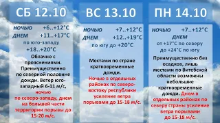 Белгидромет - Прогноз погоды на 12 октября - 17 октября 2019 года