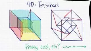 Dimensions, Tesseracts, and Plane Jane