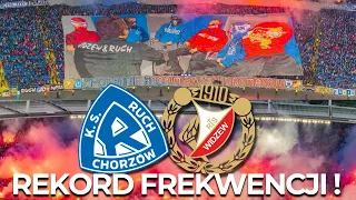 ATTENDANCE RECORD IN THE STANDS ! 🇵🇱 FRIENDSHIP MATCH! RUCH CHORZOW - WIDZEW LODZ 20/04/2024 [4K]