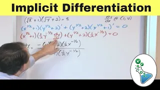 Master Implicit Differentiation in Calculus!