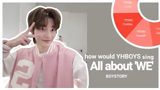 HOW WOULD YHBOYS SING ALL ABOUT WE BY BOYSTORY?