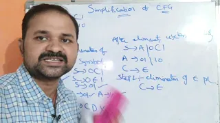 Simplification of CFG || Reduction of CFG || Minimization of CFG || Theory of Computation || TOC