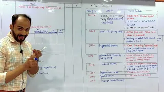 #2 TYBAF Liquidation of Companies | TYBAF SEM 5, TYBCOM SEM 6 | Mumbai University | Siraj Shaikh |