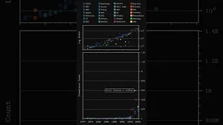 50 Years of Moore's Law