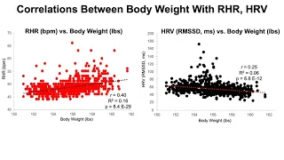 Is Weight Loss Driving Improvements For Resting Heart Rate And Heart Rate Variability?