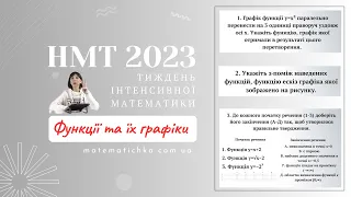 Тиждень інтенсивної математики. Функції та їх графіки. НМТ 2023