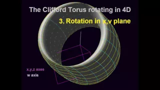 Clifford torus rotating in 4D