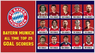 Bayern Munich ALL TIME TOP GOALSCORERS