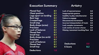 Floor Execution Breakdown 5 — Morgan Hurd 2019 | Gymnastics Scoring