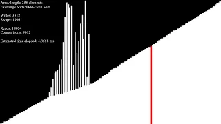 *SEIZURE WARNING* over 50 sorting algorithms in under an hour - scrambled head inputs