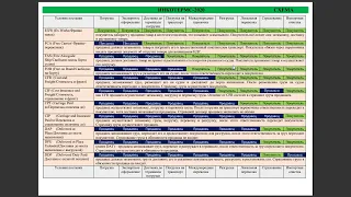 Что такое Инкотермс | Условия поставки Инкотермс 2020 | INCOTERMS 2020 | логистика