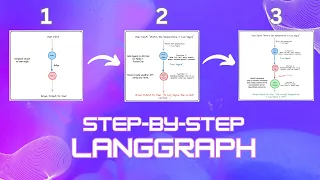 Learn LangGraph - The Easy Way