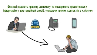 Безоплатна правова допомога працює дистанційно