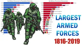 Top 15 Largest Armies in the World (1816-2019): by Personnel and Personnel to Population Ratio