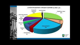 Обговорення тарифів на централізоване водопостачання та  водовідведення на 2022 рік Львівводоканал