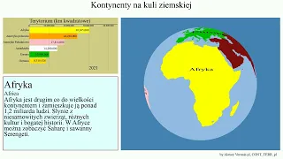 Kontynenty na kuli ziemskiej