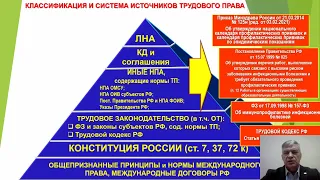 Трудовое право. Тема 3. Источники трудового права.