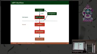 Tools and mechanisms to debug BPF programs