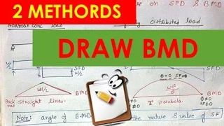 TWO EASY WAYS TO DRAW BENDING MOMENT DIAGRAM Lecture 7.  " STRENGTH OF MATERIAL"