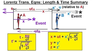 Physics 62  Special Relativity (22 of 43) The Lorentz Transformation Equations:Length & Time Summary