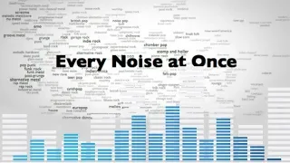Descubra novos gêneros musicais com o "Every Noise"