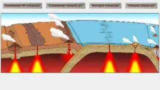 Volcanic Activity and Plate Motions