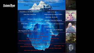 Saints Row Iceberg Explained (read description)