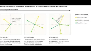 A Walkthrough of Toy Models of Superposition w/ Jess Smith