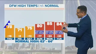 DFW Weather: Weak cool front barely taking down warm temps