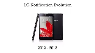 LG Notification Evolution