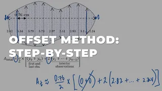 Offset Method: Step-by-step Area Calculation Approach