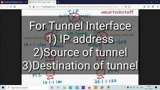 GRE (Generic Routing Encapsulation) tunnel Configuration in Cisco Packet Tracer
