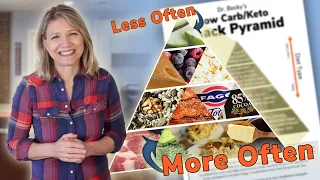 Low Carb and Keto Snack Pyramid - Eat from the Bottom Up