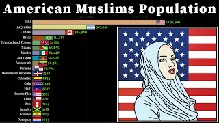 Muslims population Growth in American Countries 1950 - 2050 | Rise of Islam in Americas | US