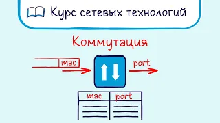 Тема 10. Коммутация. Как работает коммутатор.