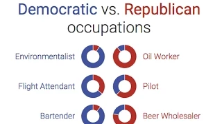 Does Your Job Lean Democrat Or Republican?