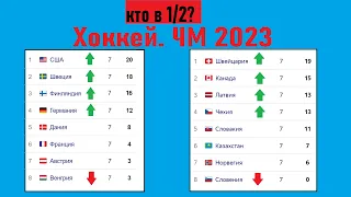 ЧМ по хоккею 2023. Кто в 1/2? Результаты 1/4, расписание.