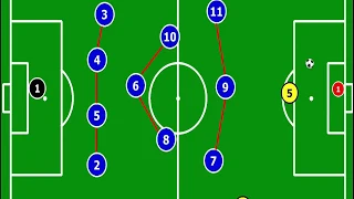 LE SYSTÈME DE JEU 4/3/3 EN FOOTBALL