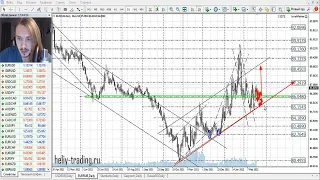 Прогноз форекс на 21 - 22 февраля 2022