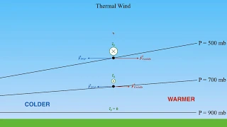 METR2023 - Lecture 12 - Segment 2: Introduction to Thermal Wind