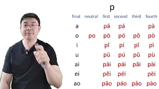 Mandarin pronunciation training：b-p/beginner‘s level/Pinyin