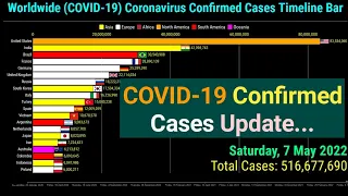 Coronavirus Worldwide Confirmed Cases Timeline Bar | 7th May 2022 | COVID-19 Latest Update Graph