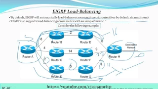 EIGRP Load Balancing !! How to Configure EIGRP Load-Balancing & Variance !! CCNA !!