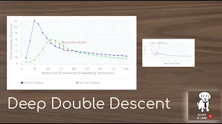 Deep Double Descent