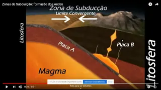 A formação da Cordilheira dos Andes - Explicação