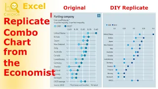 How I replicated a combo chart from the Economist