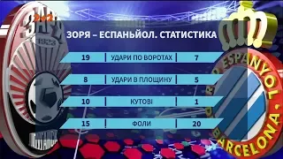 Зоря - Еспаньйол - 2:2. Як команда Скрипника з боєм вилетіла з єврокубків