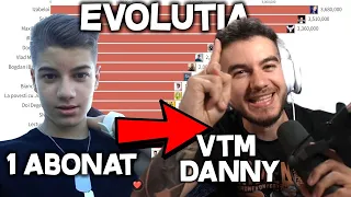 Theo Zeciu reactioneaza la *EVOLUȚIA LUI* | Special 1.5M ABONATI🥳